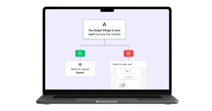 How email marketing automation works on MailerLite