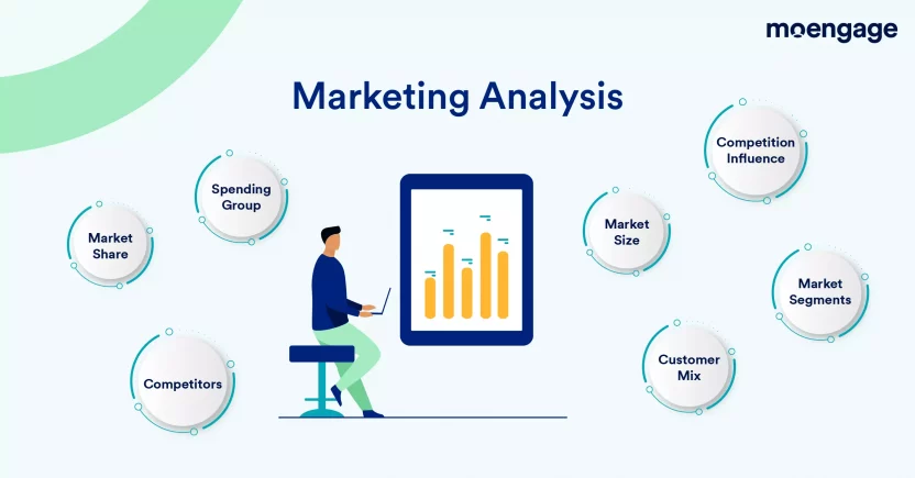 Marketing Analysis