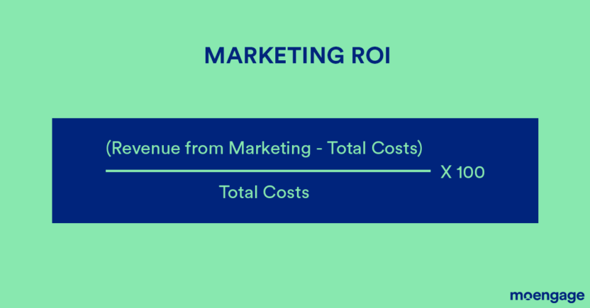 Marketing ROI from Marketing Automation