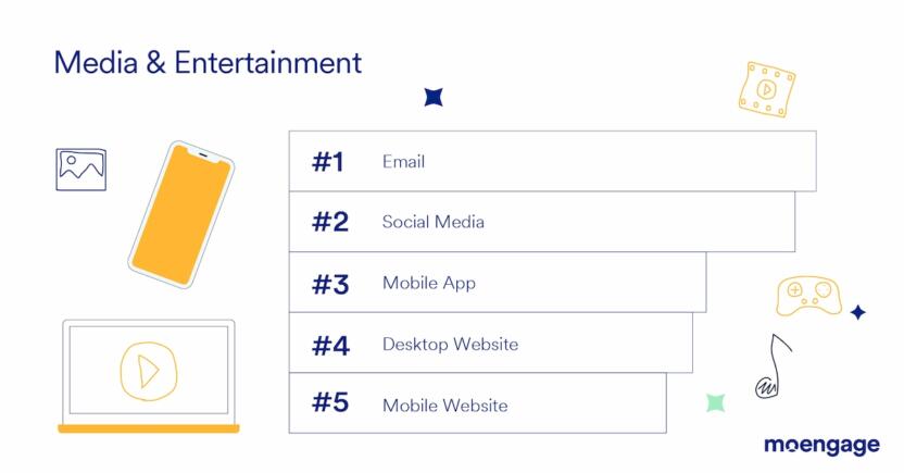 Media and Entertainment top channels