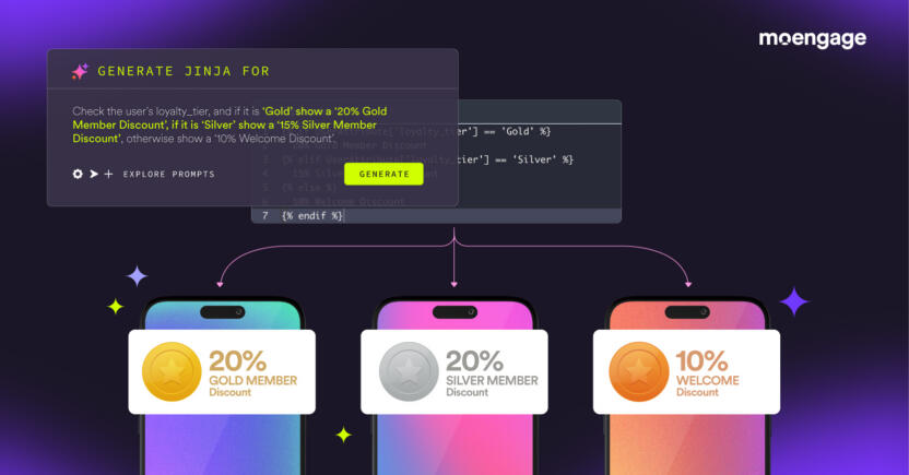 An interface showing MoEngage's dynamic Jinja code generation tool routing conditional logic to display three different tier-based member discount cards on mobile screens.