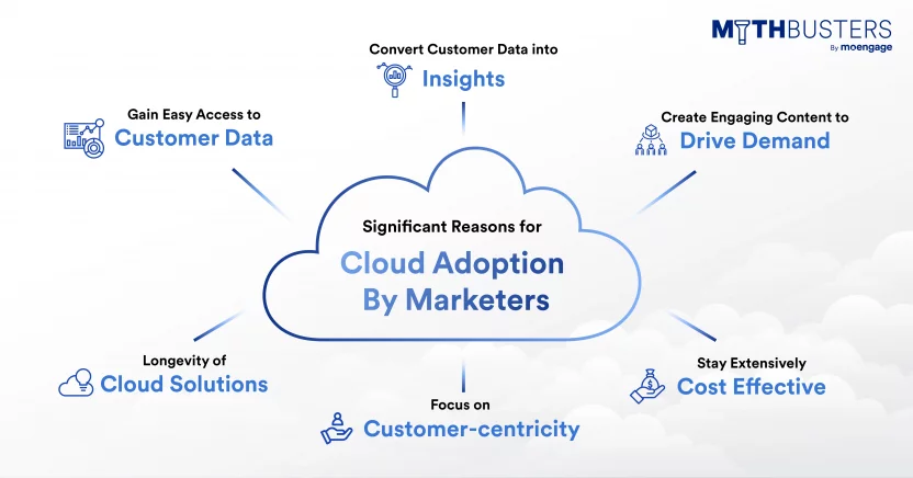 Advantages of Cloud Adoption