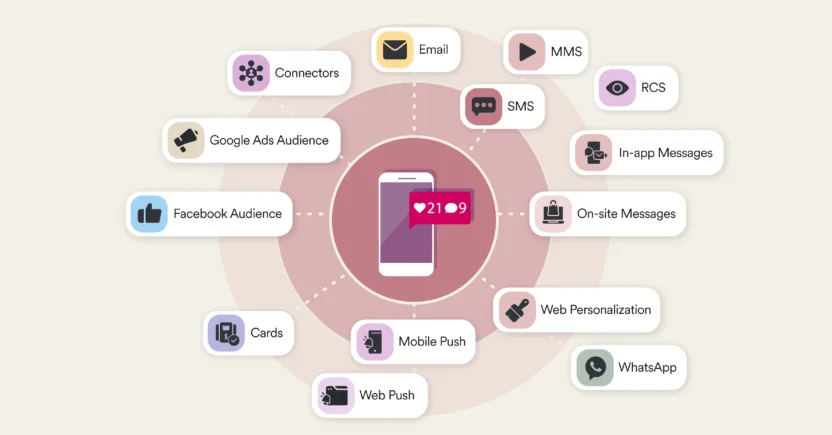 MoEngage supports a lot more channels than those supported by Oracle, Adobe, Airship, and Salesforce.