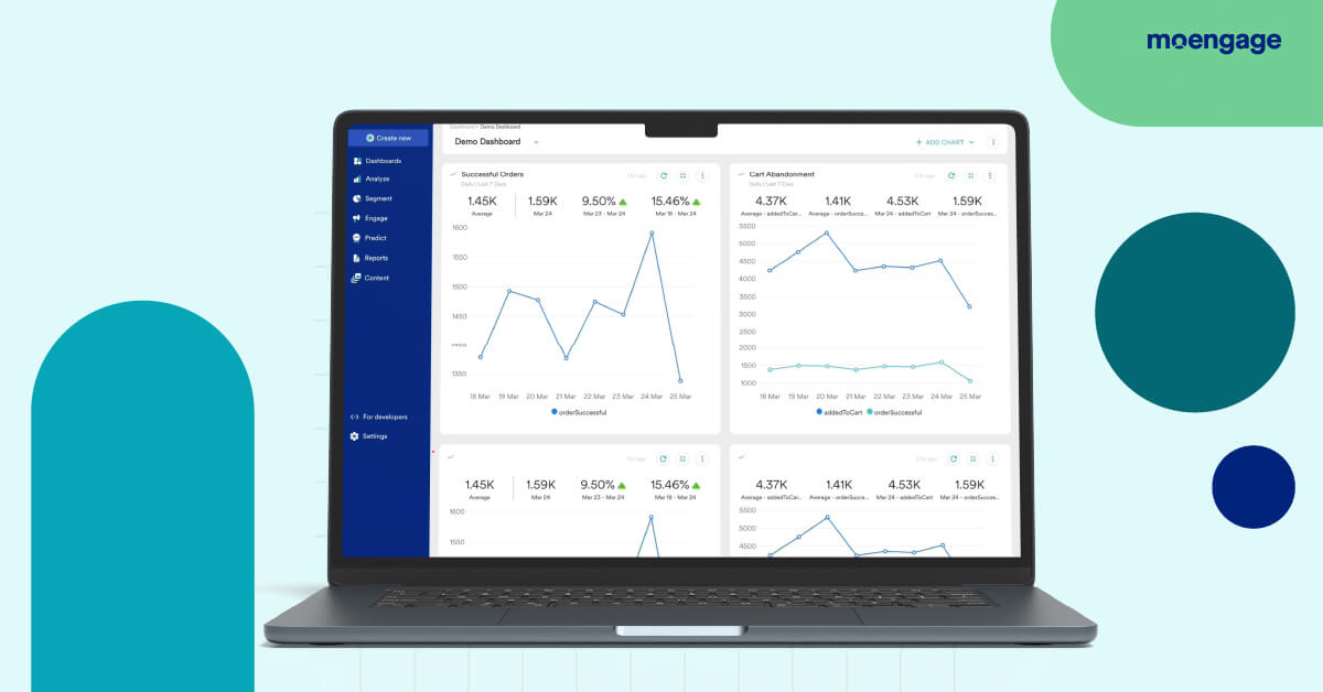 Analytics dashboard generated by MoEngage’s omnichannel commerce platform