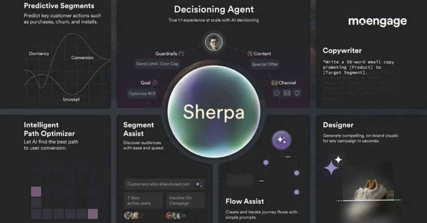 MoEngage's Sherpa AI can help B2C lifecycle marketers deliver real-time personalization and dynamic content recommendations across channels