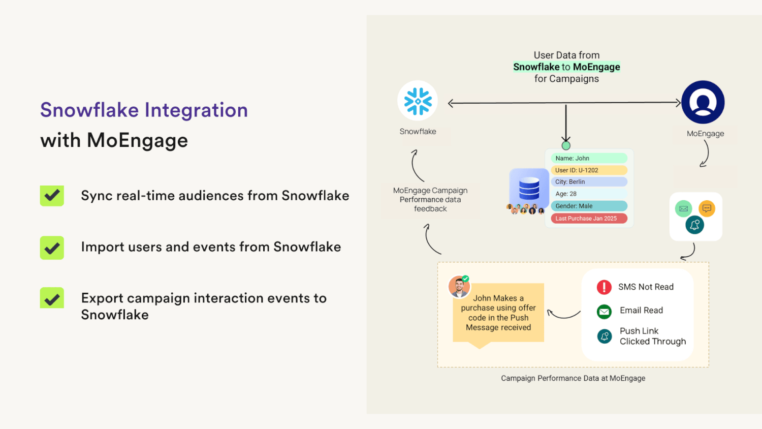 MoEngage + Snowflake Unlock Real-Time Engagement
