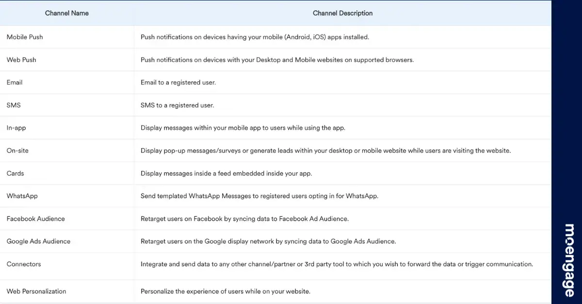 channels for retention