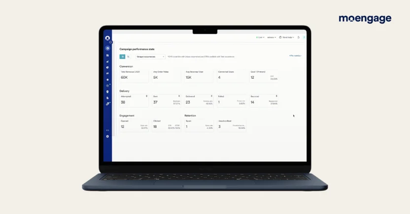 Email campaign analytics dashboard in MoEngage