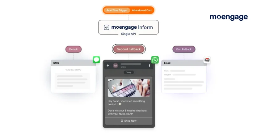 MoEngage is a cross-channel marketing platform that helps you with Ecommerce marketing automation
