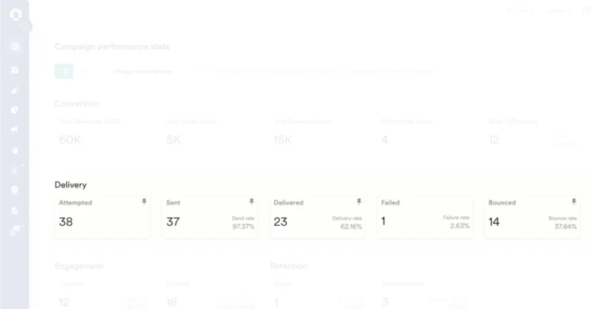 MoEngage's email marketing dashboard displays email deliverability metrics like bounce rate