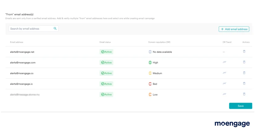 You can use MoEngage to check your email sender reputation and monitor it to improve customer engagement with time