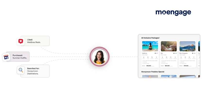 MoEngage is a marketing automation platform that helps B2C marketers create hyper-personalized experiences at scale