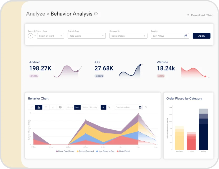 A key difference between MoEngage vs. Airship is in full-funnel analytics.