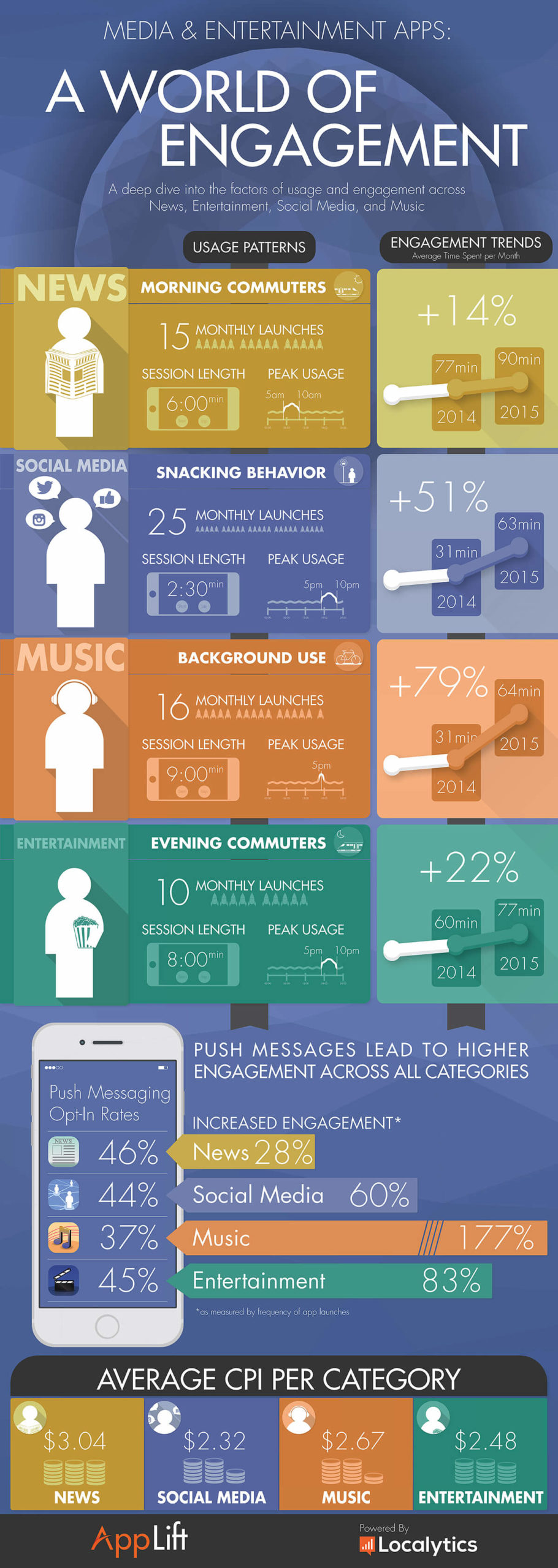 Mobile-App-Engagement-Infographic