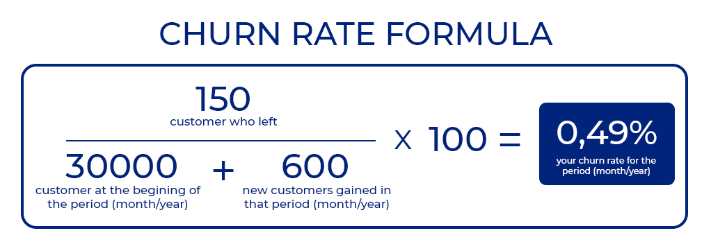 Churn Rate Formula