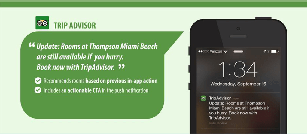 TripAdvisor sends personalized messages to users