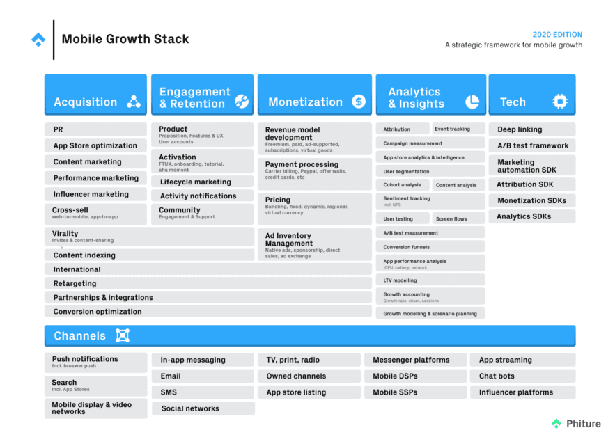 Mobile_Growth_Stack