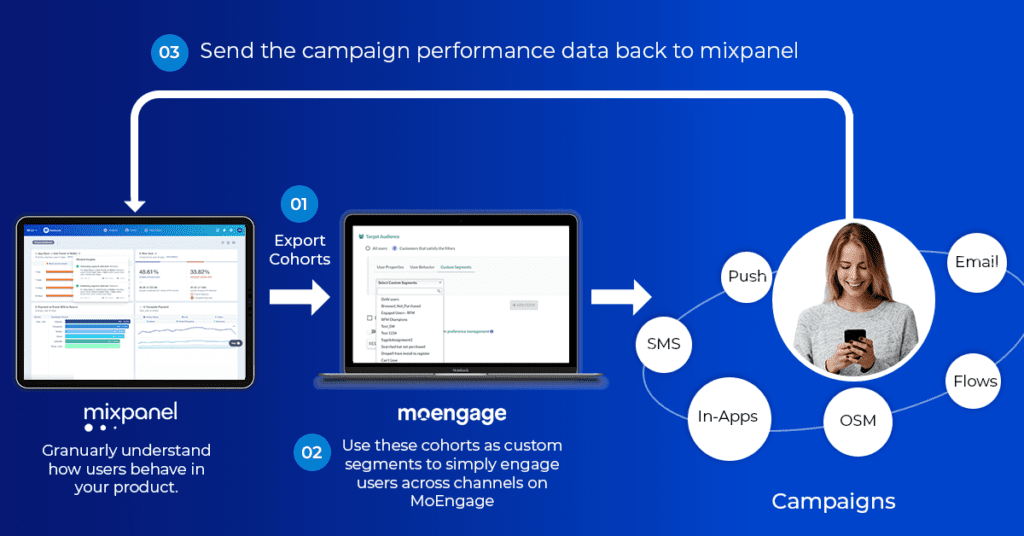 mixpanel moengage data flow