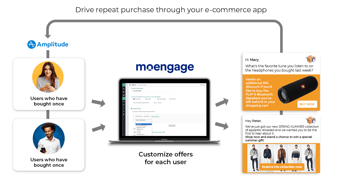drive repeat purchase through your ecommerce app