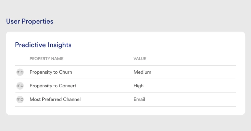MoEngage shows the channel each customer prefers to use the most.