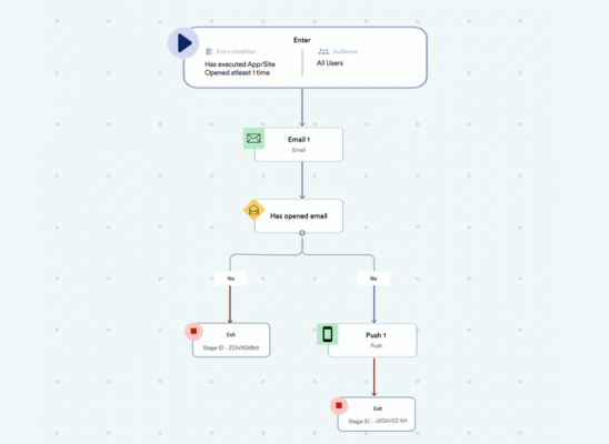 case-study-solution-featured-image