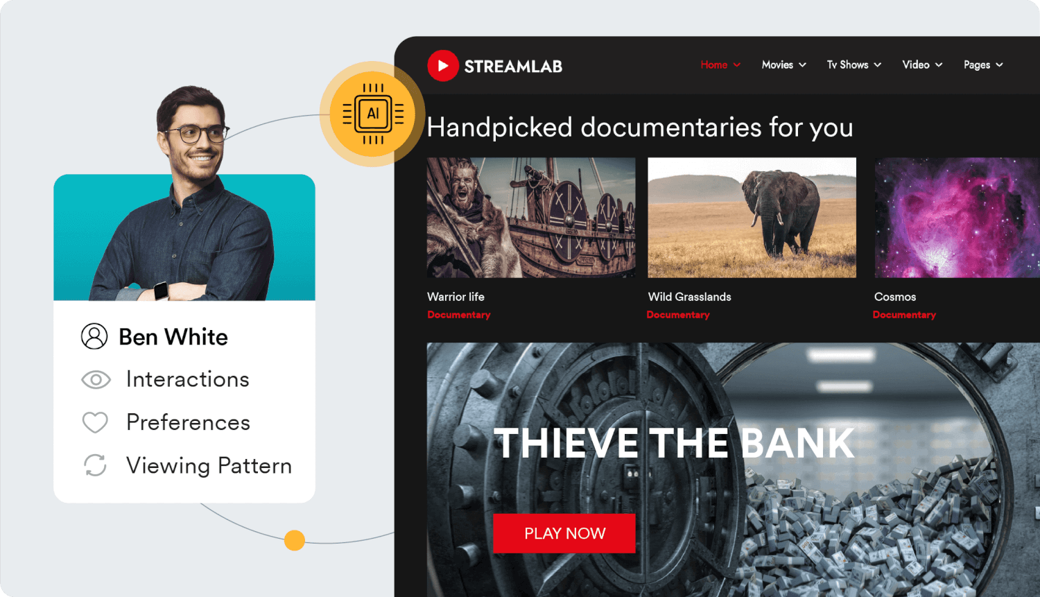 An example of how a customer profile can be used to send personalized content recommendations