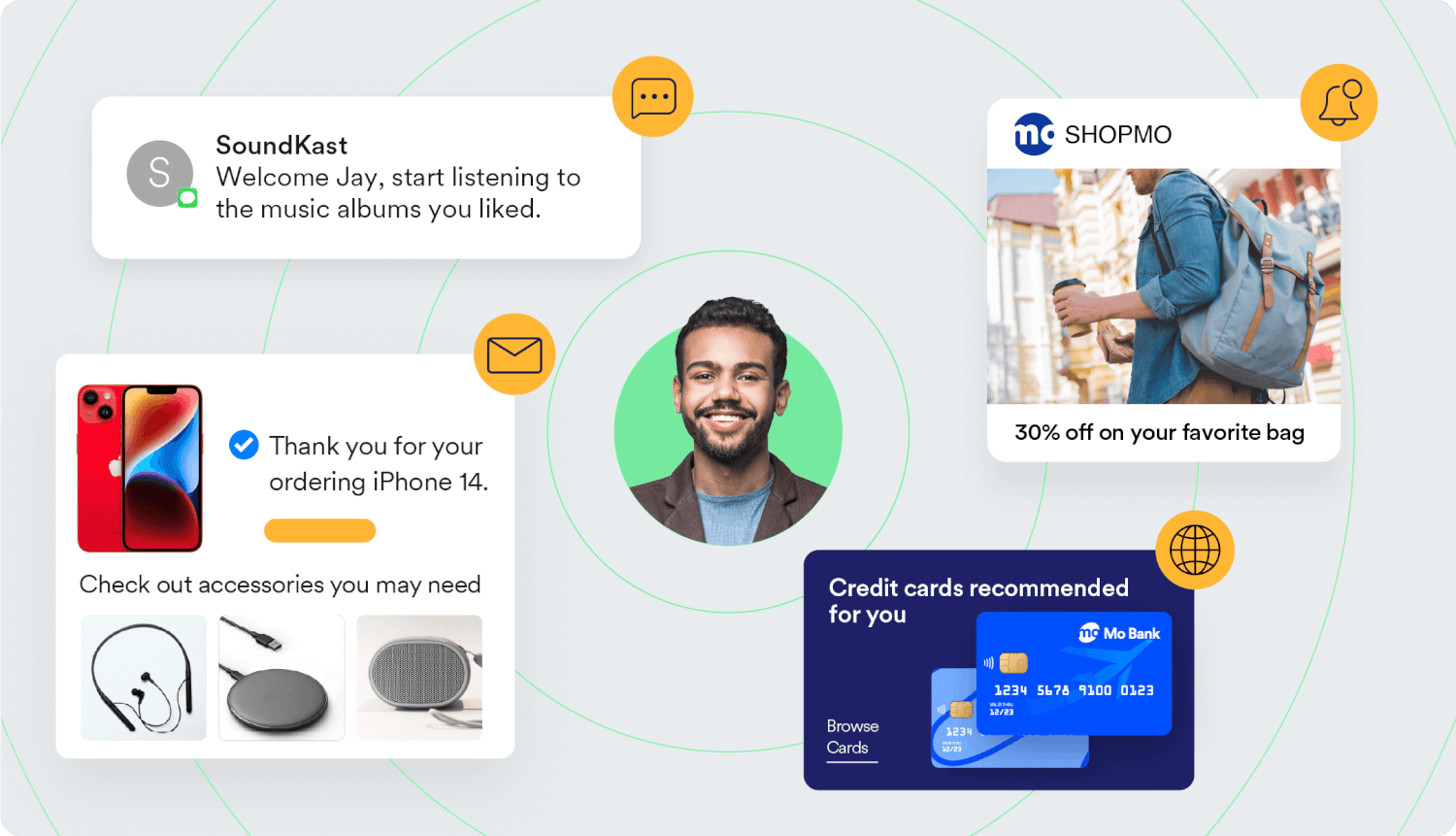 An infographic showing a customer surrounded by different personalized recommendations that suit their needs