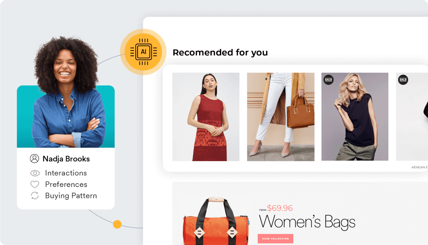 An example of how a customer profile can be used to send personalized product recommendations