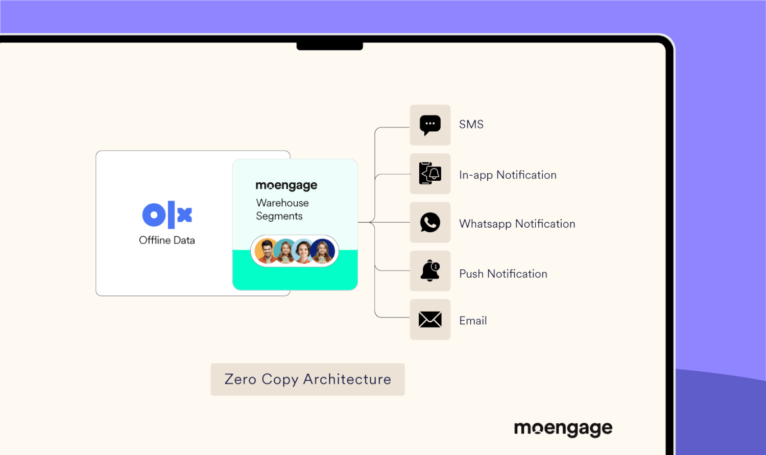 https://www.moengage.com/wp-content/uploads/OLX_CaseStudy_Image_1.2.png