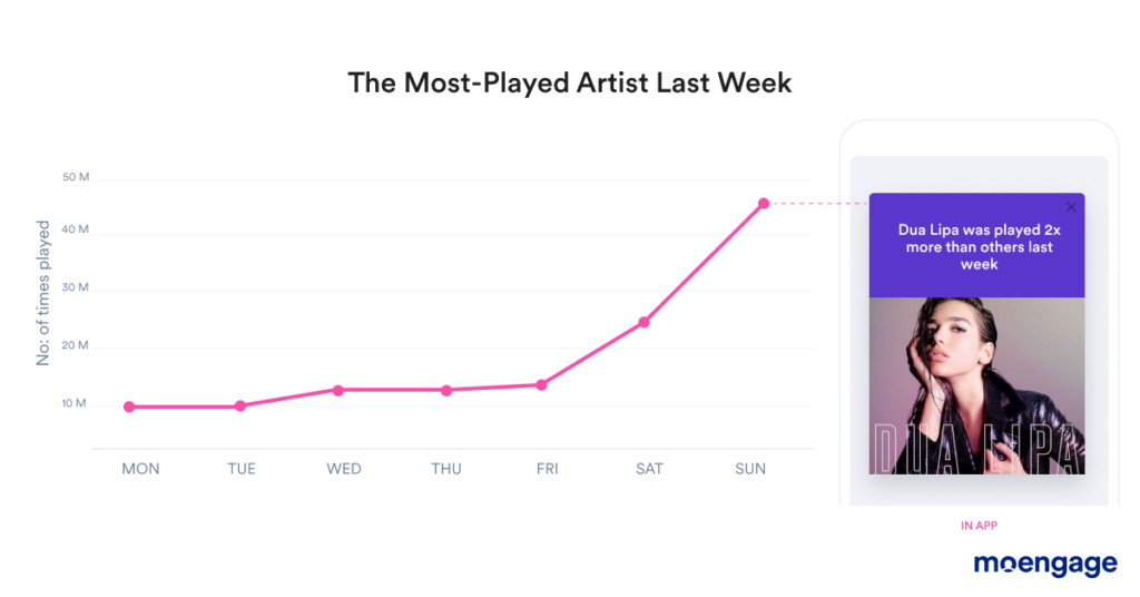 Insights for OTT streaming platforms