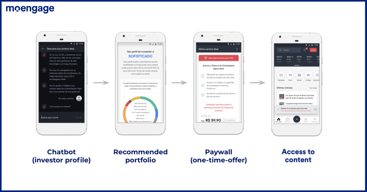 The old onboarding process disincentivized engagement