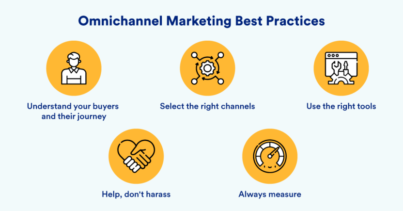 Omnichannel is at least three channels or more strategy