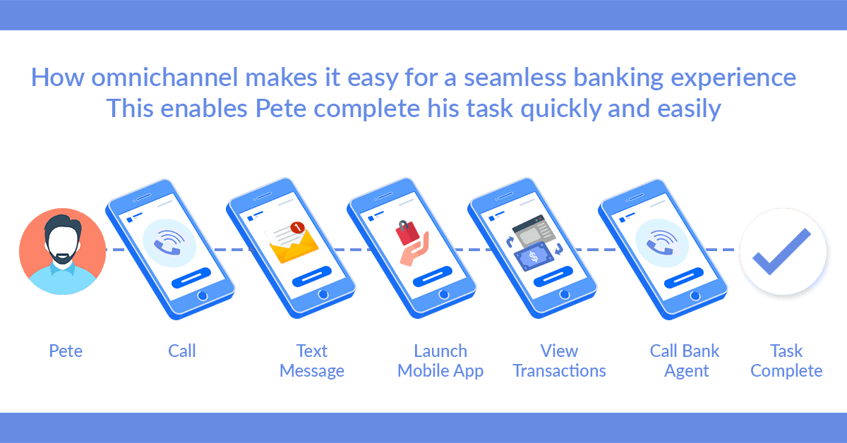 omnichannel in banking