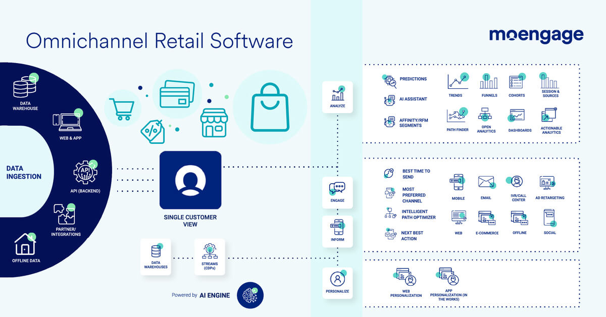 Key features to look for while choosing an omnichannel retail software.