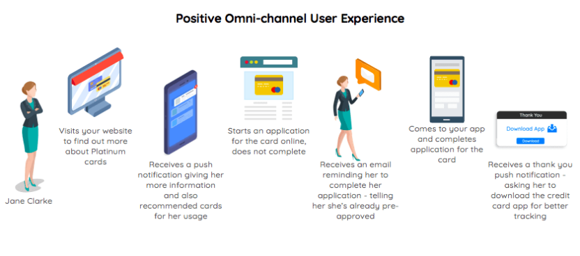 Positive omnichannel customer experience