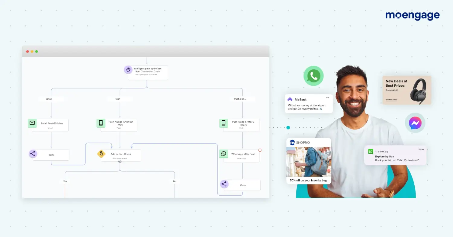 A laptop screen graphic showing an example of a customer engagement marketing workflow and a man receiving messages and smiling