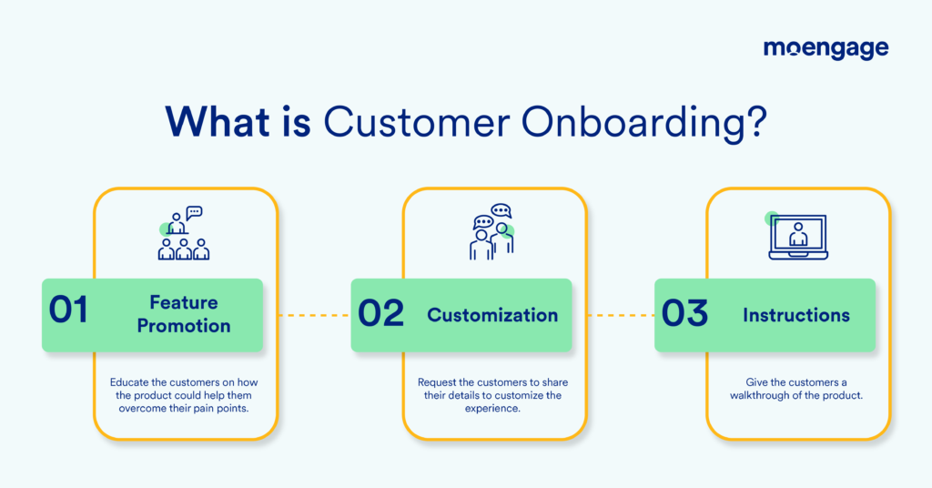 What is Customer Onboarding? | MoEngage