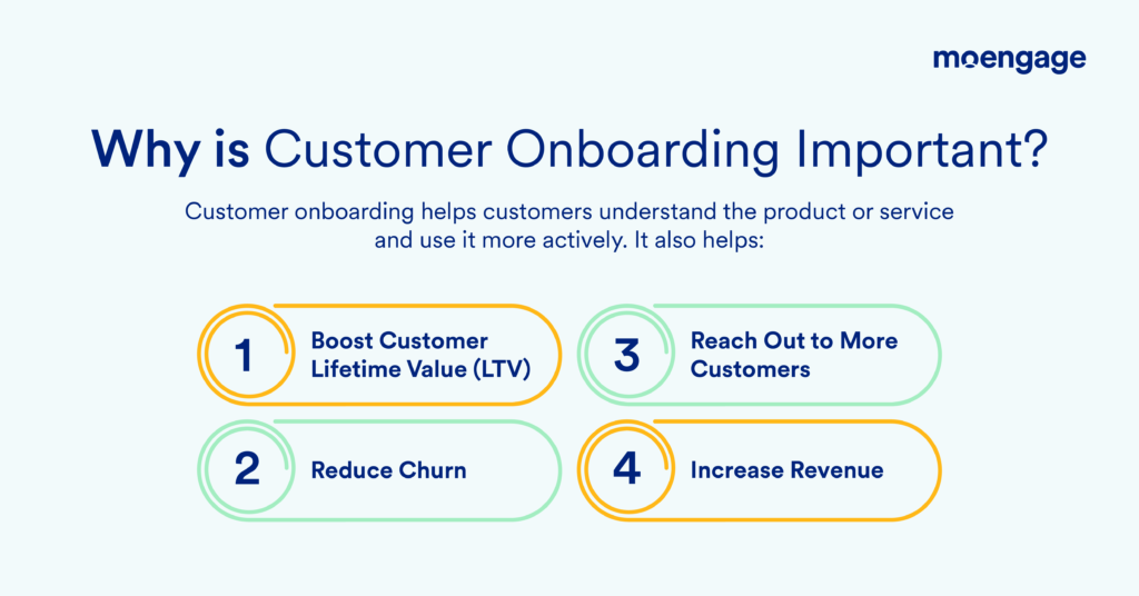  Importance of Customer Onboarding | MoEngage