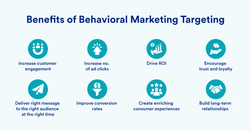 Benefits of behavioral targeting