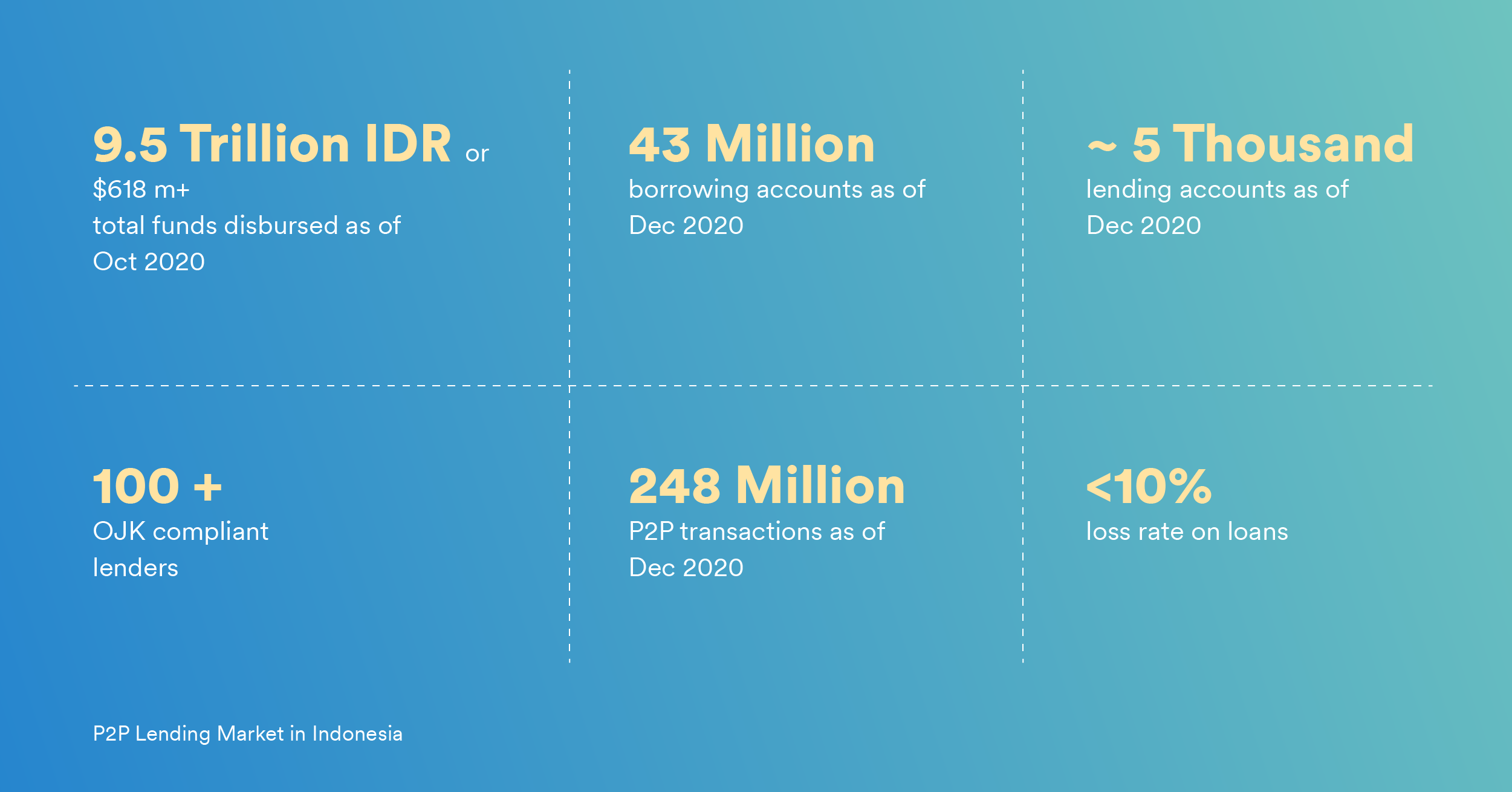 p2p-lending-indonesia