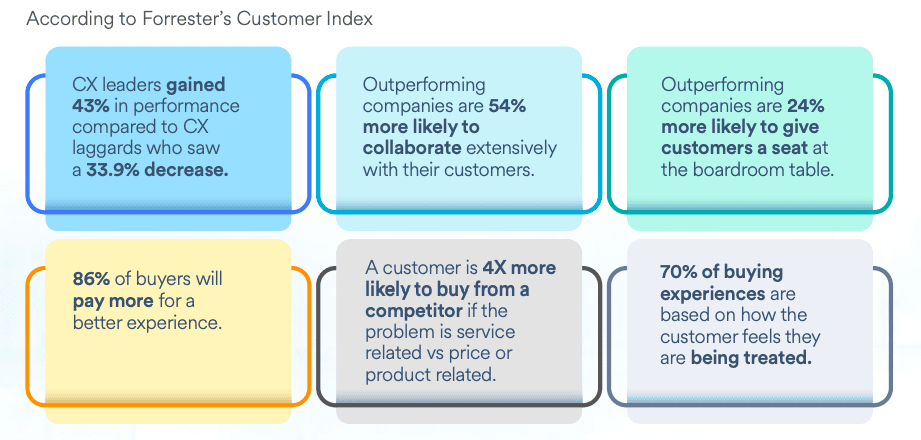 Perks of being customer-centric