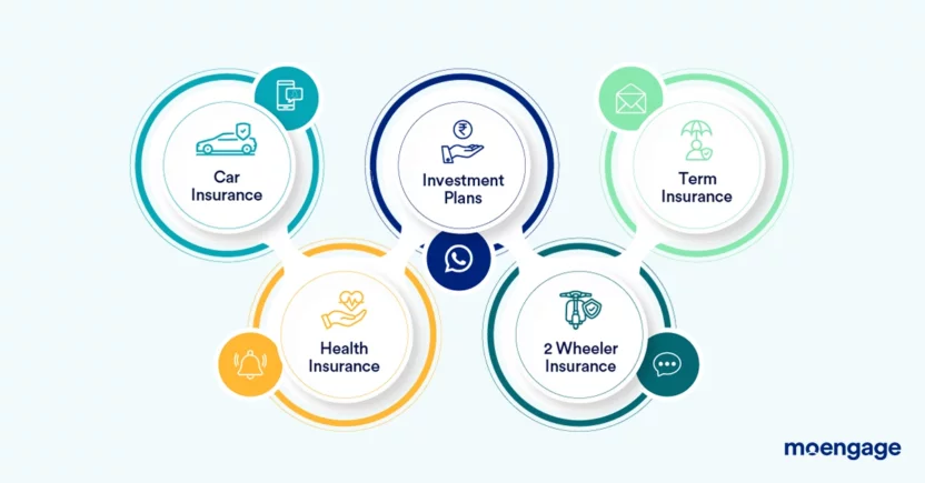 Insurance Options from Policybazaar