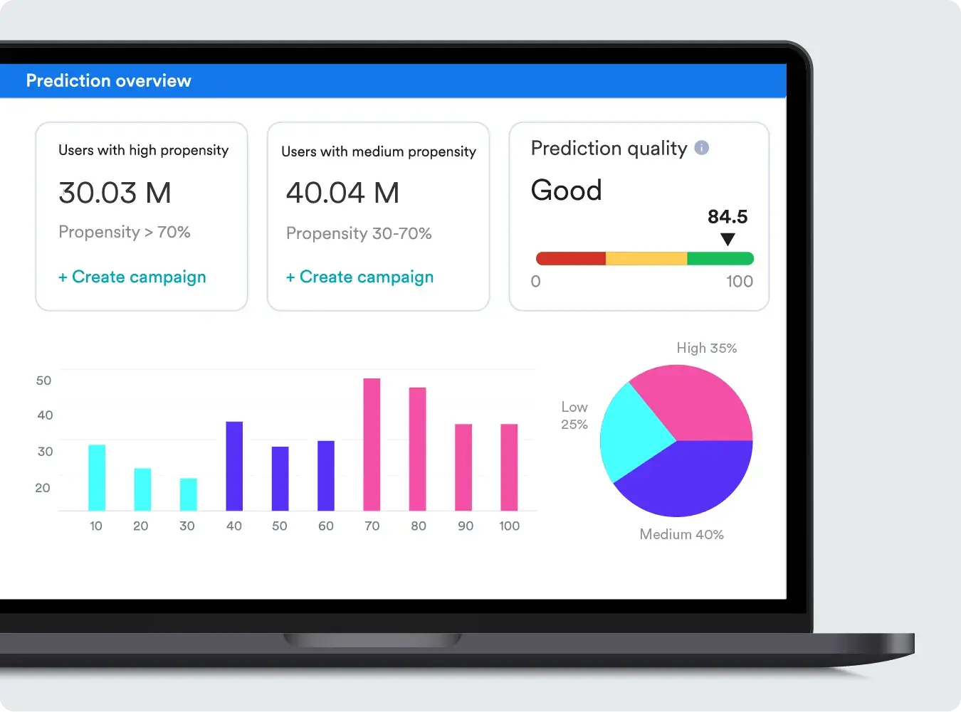 Personalization and Segmentation to Increase App Engagement