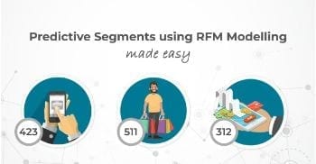 Predictive Segments using RFM Analysis: An In-Depth Guide
