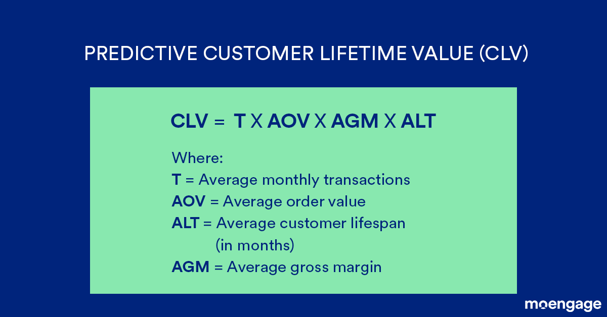 Predictive customer lifetime value 