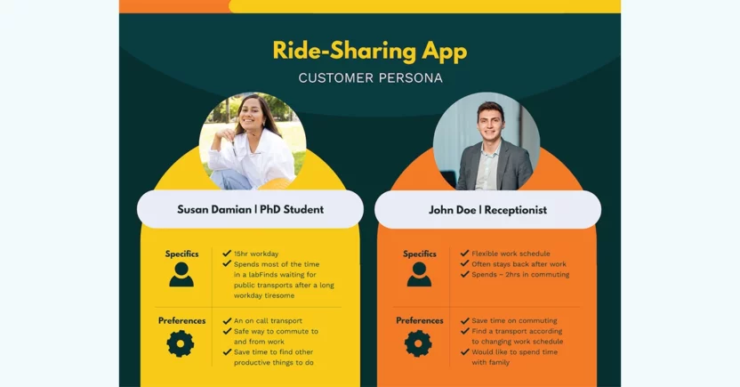 Examples of buyer persona for a ride-sharing app