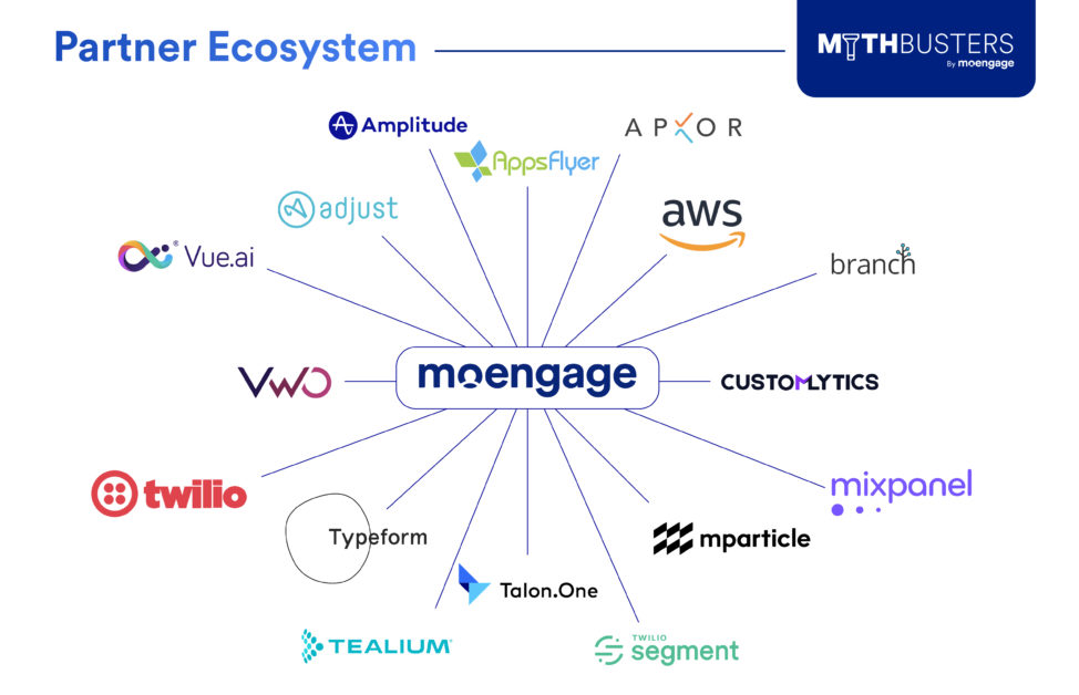 MoEngage Partners and Integrations