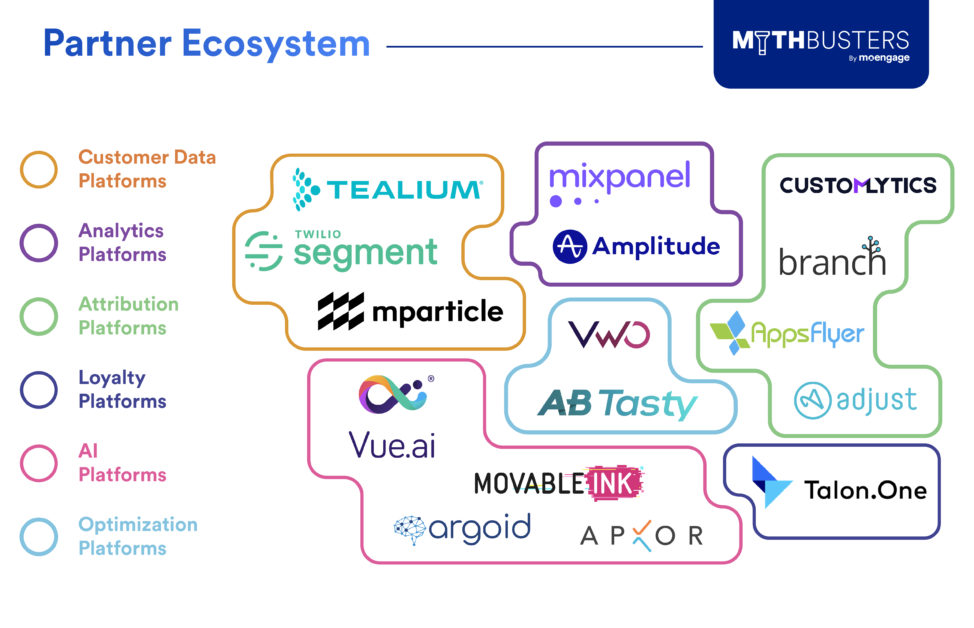 MoEngage Partner Ecosystem