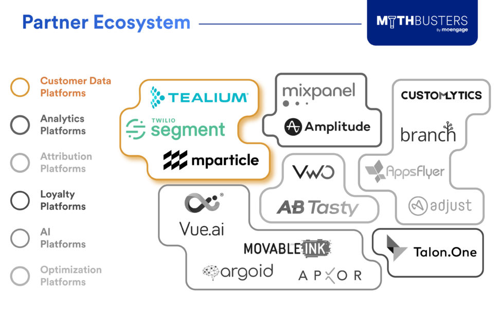 MoEngage and Customer Data Platforms