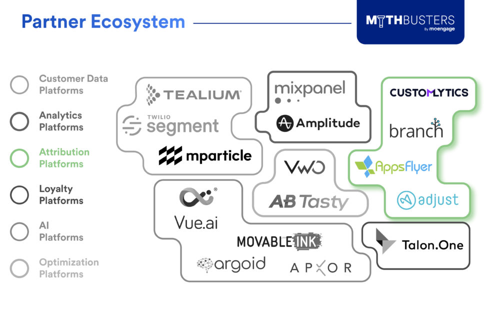 MoEngage and Attribution Platforms